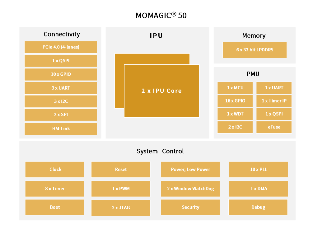 houmo-m50-icarch.png