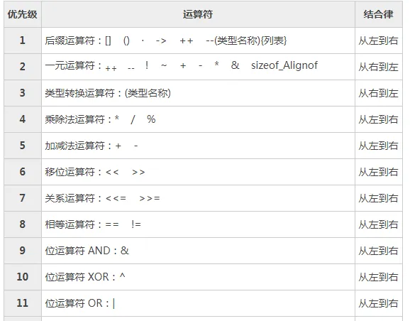c-lang-priority.png