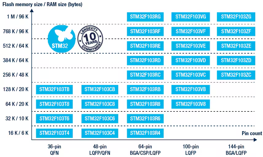 STM32F103-line.png