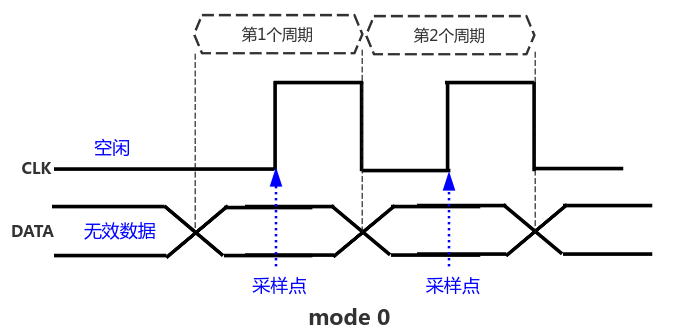 spi-mode0.png