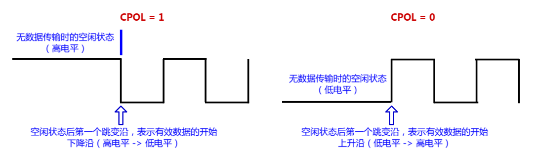 spi-cpol.png