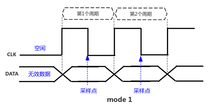 spi-mode1.png