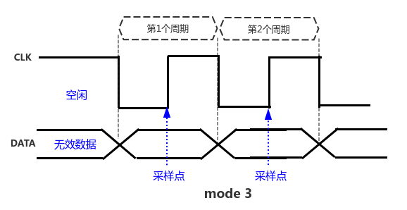 spi-mode3.png