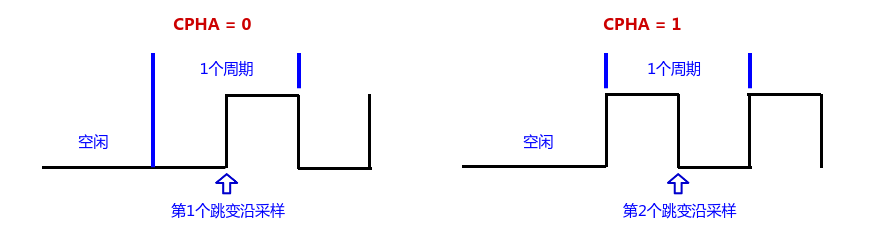 spi-cpha.png