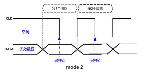 spi-mod2.png