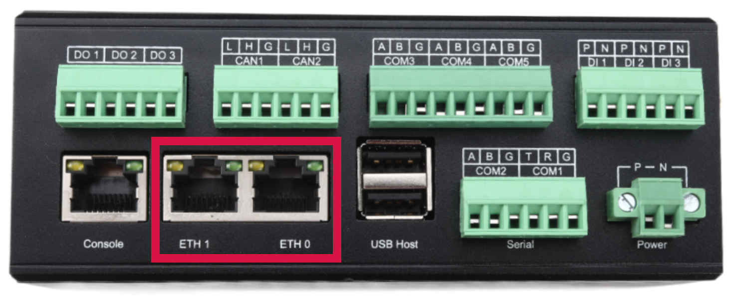 gw101-ethernetports.png