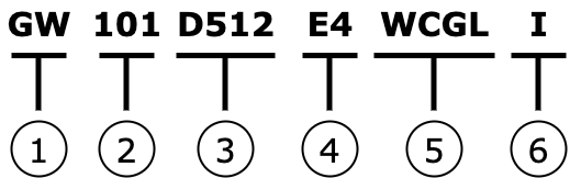 gw101-product-model.png