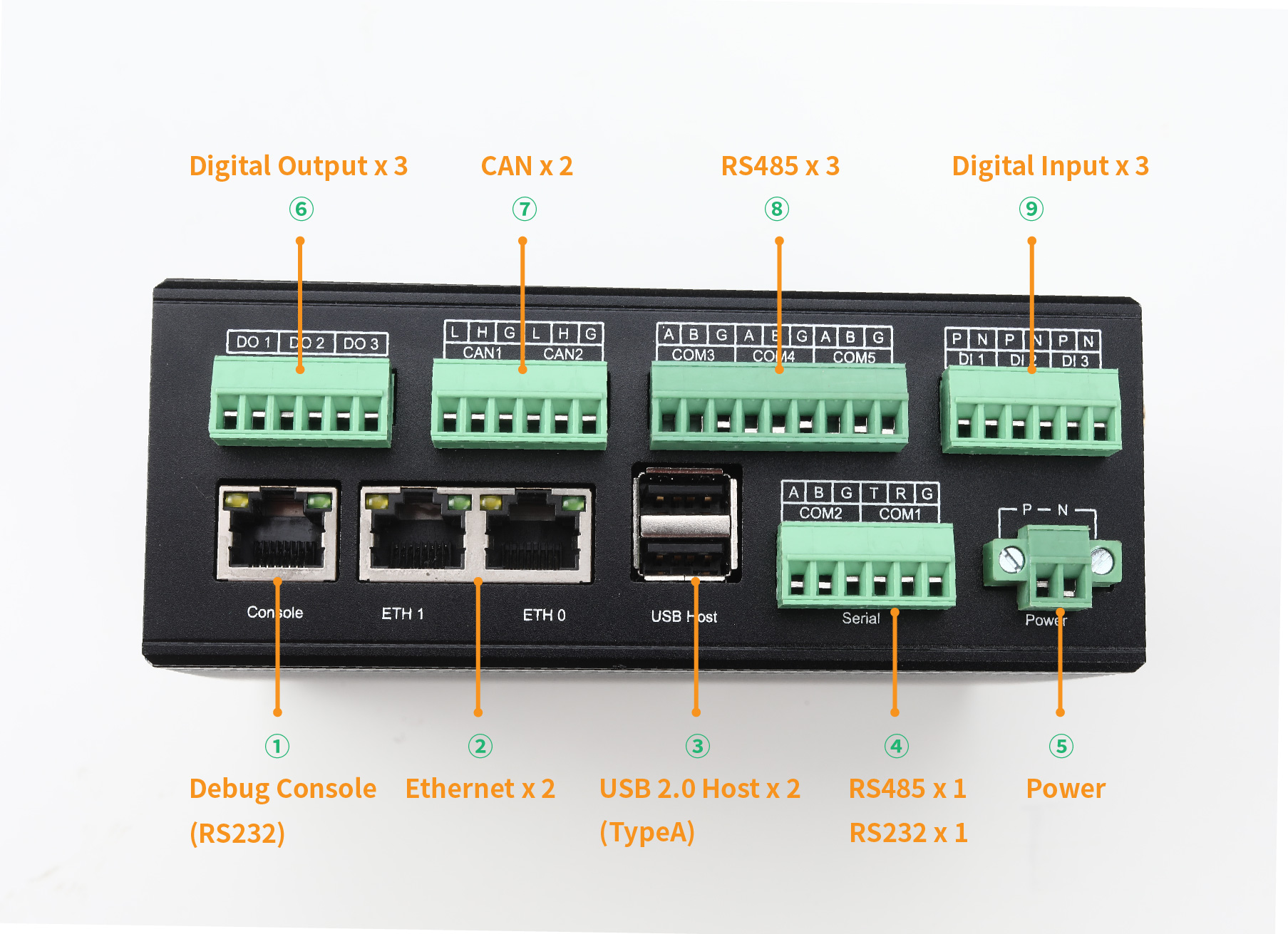 gw102-FunctionInterface1.jpg