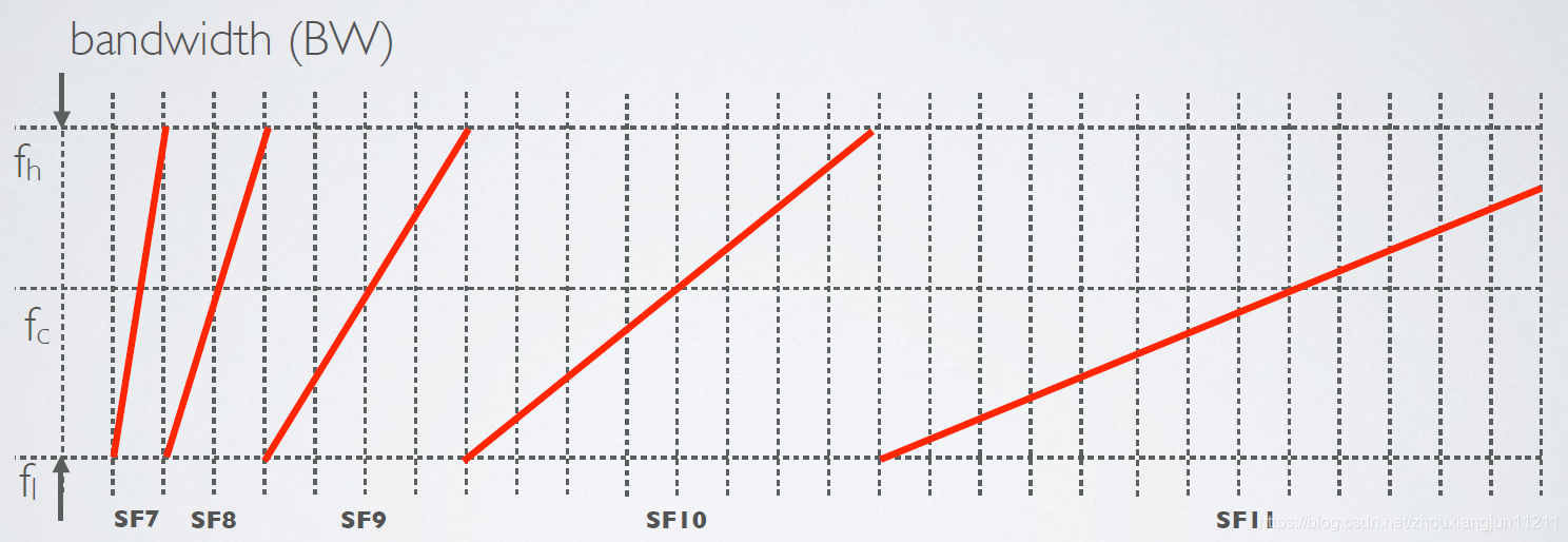lora-spreader-factor.png