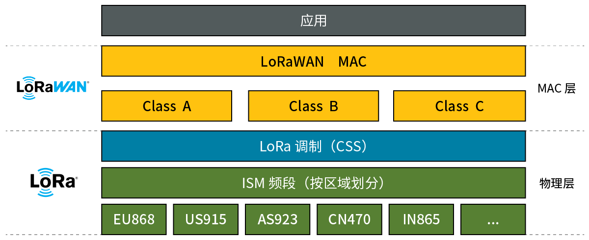 lorawan-stack.png