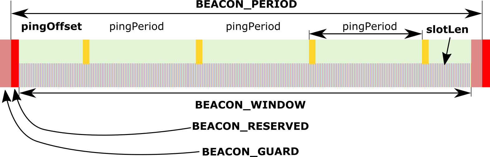 lorawan-classb-sequence-diagram.png