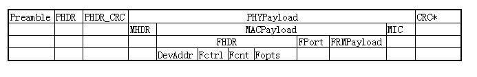 lorawan-packet-layout.png