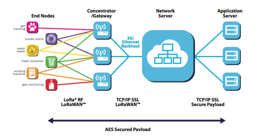 LoRa-Network-Architecture.jpg