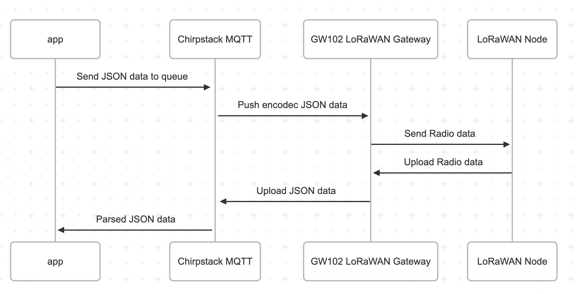 gw102-lorawan-app-txrx.png