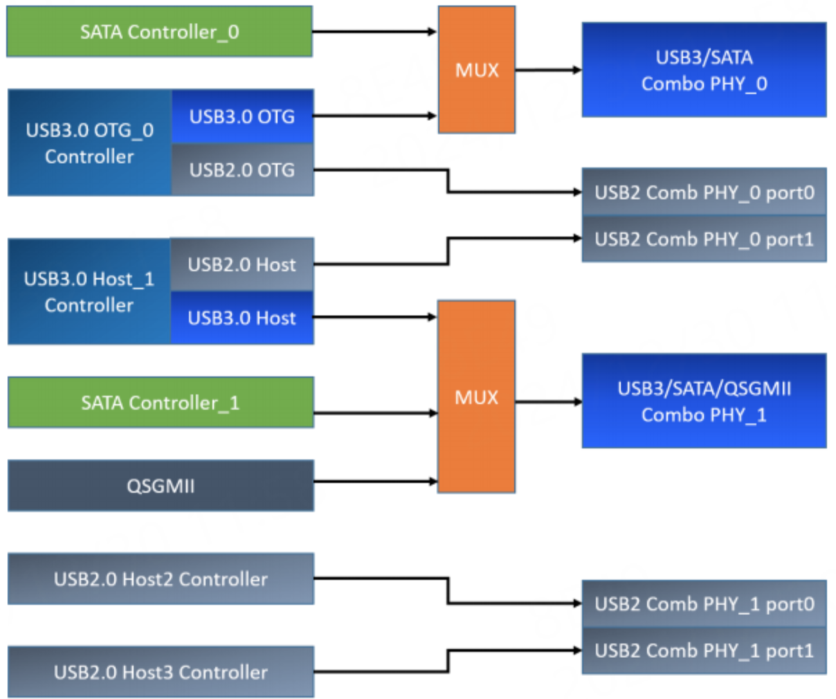 rk3568-usb-sata-phy.png