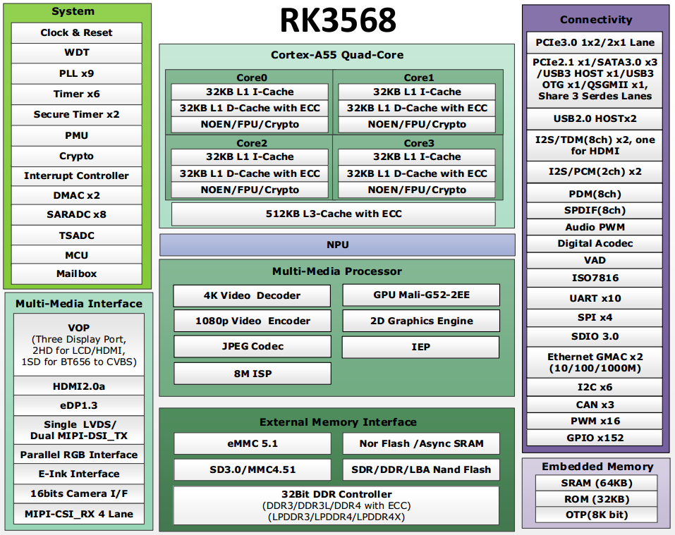 rk3568.png