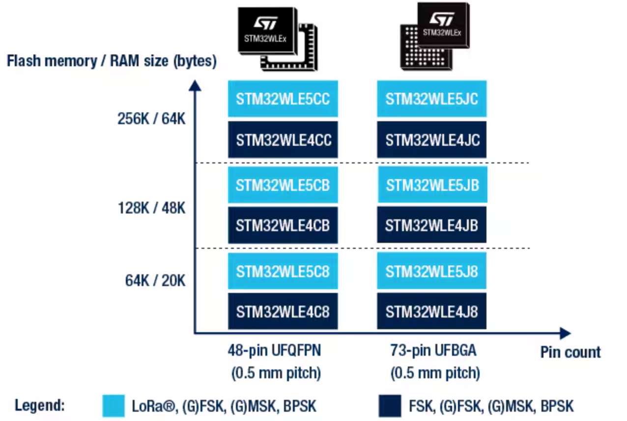 stm32wlex-series.png