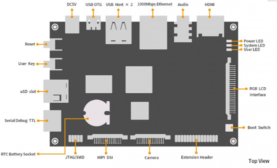 panguboard-top-interface.png