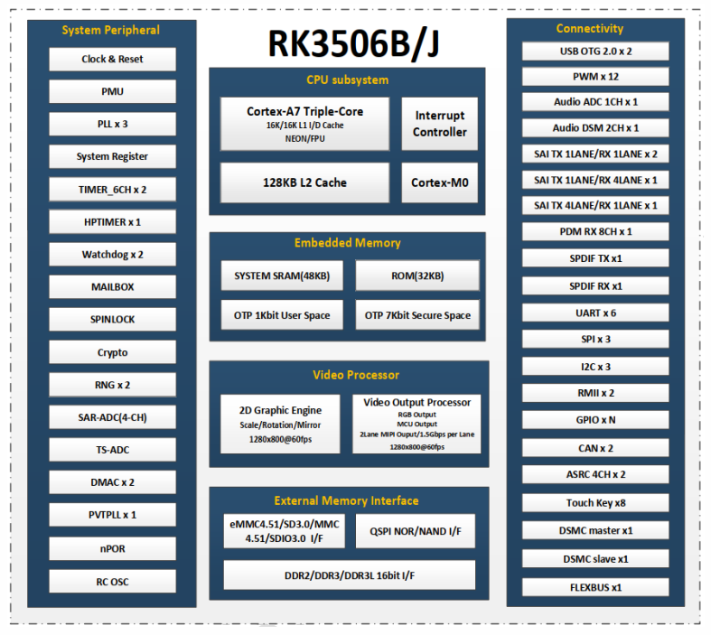rk3506j.png