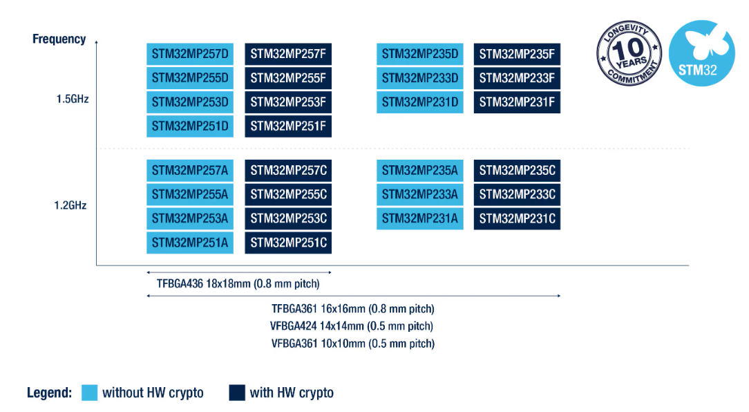 stm32mp2-series.png